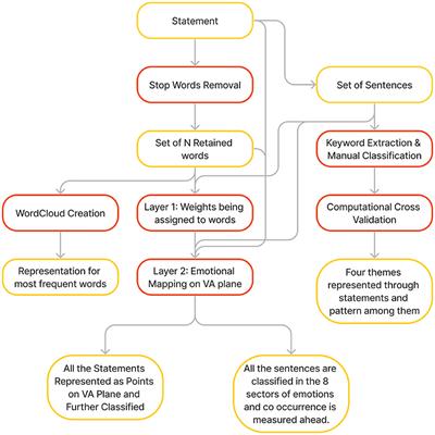 Consistency in verbal expression of death row criminals: concluding life with emotions
